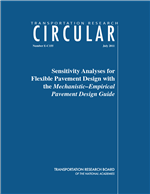 Cover of Sensitivity Analyses for Flexible Pavement Design with the Mechanistic–Empirical Pavement Design Guide
