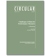 Cover of Research Problem Statement: Setting Effective Performance Targets for Transportation Programs, Plans, and Policy